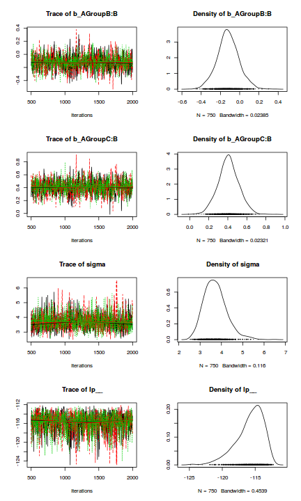 plot of chunk tut7.5bBRMS2codaTraceplots