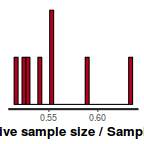 plot of chunk tut7.5bBRMS2ess