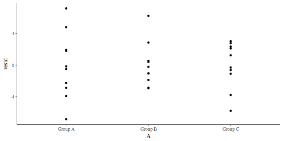 plot of chunk tut7.5bBRMS2resid1