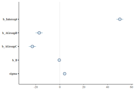 plot of chunk tut7.5bBRMSArea