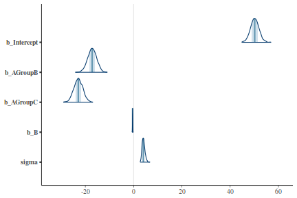 plot of chunk tut7.5bBRMSArea