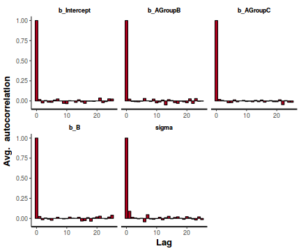 plot of chunk tut7.5bBRMSAuto