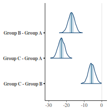 plot of chunk tut7.5bBRMSES