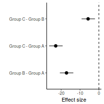 plot of chunk tut7.5bBRMSES