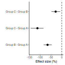 plot of chunk tut7.5bBRMSES1