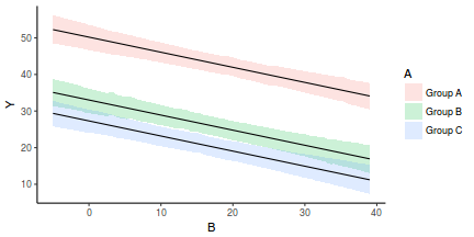 plot of chunk tut7.5bBRMSGraphicalSummaries