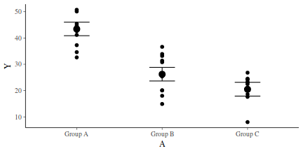 plot of chunk tut7.5bBRMSGraphicalSummaries.a