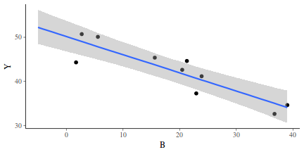 plot of chunk tut7.5bBRMSGraphicalSummaries.a