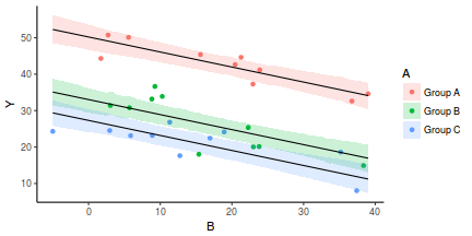 plot of chunk tut7.5bBRMSGraphicalSummaries2