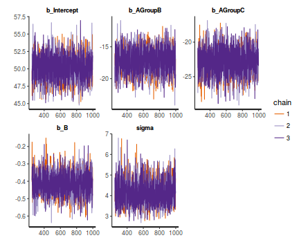 plot of chunk tut7.5bBRMSTrace