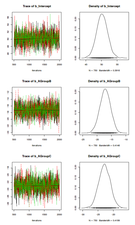 plot of chunk tut7.5bBRMScodaTraceplots