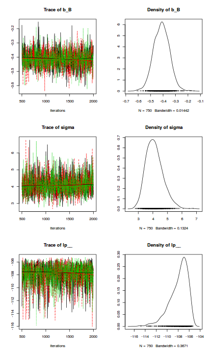 plot of chunk tut7.5bBRMScodaTraceplots