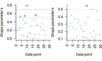 plot of chunk tut7.5bBRMSloo2