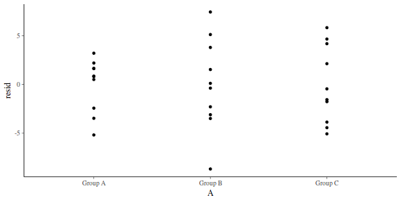 plot of chunk tut7.5bBRMSresid1