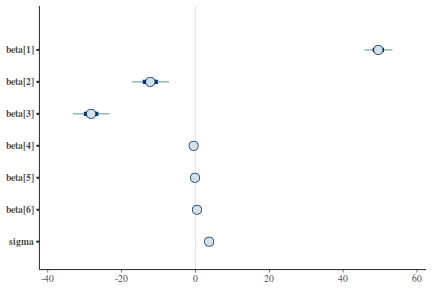 plot of chunk tut7.5bJAGS2Area