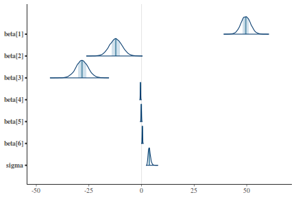 plot of chunk tut7.5bJAGS2Area