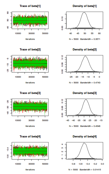 plot of chunk tut7.5bJAGS2Trace