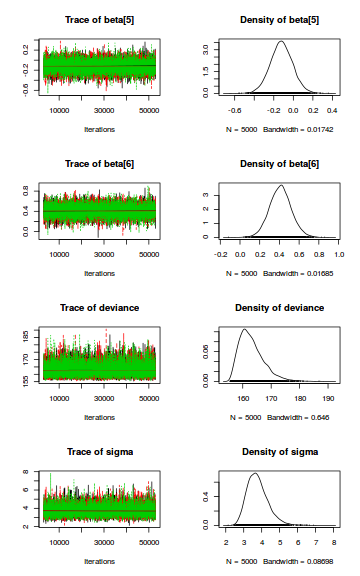 plot of chunk tut7.5bJAGS2Trace