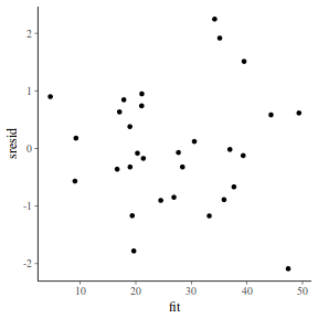 plot of chunk tut7.5bJAGS2resid2