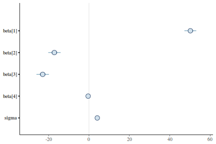 plot of chunk tut7.5bJAGSArea