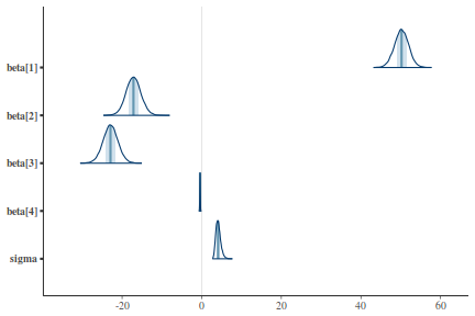 plot of chunk tut7.5bJAGSArea