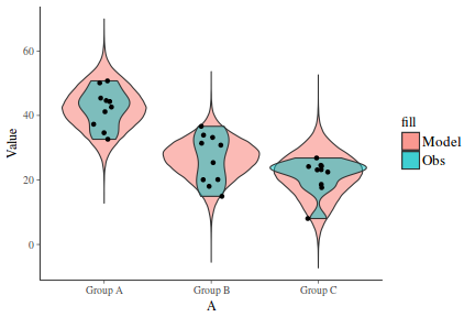 plot of chunk tut7.5bJAGSFit