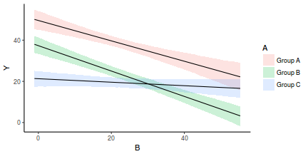 plot of chunk tut7.5bJAGSG2raphicalSummaries