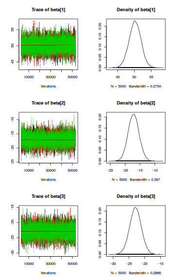 plot of chunk tut7.5bJAGSTrace