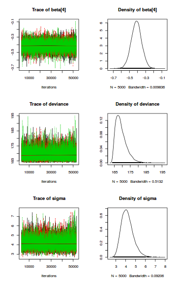 plot of chunk tut7.5bJAGSTrace