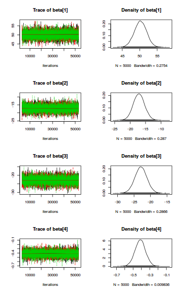 plot of chunk tut7.5bJAGSTrace1