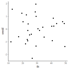 plot of chunk tut7.5bJAGSresid2