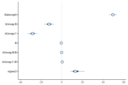 plot of chunk tut7.5bMCMCpack2Area