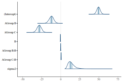 plot of chunk tut7.5bMCMCpack2Area