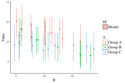 plot of chunk tut7.5bMCMCpack2Fit