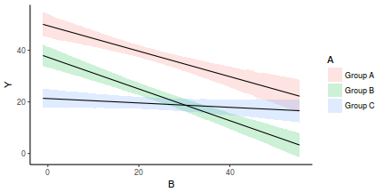 plot of chunk tut7.5bMCMCpack2GraphicalSummaries