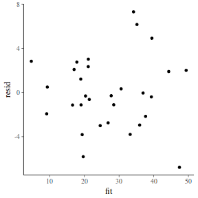 plot of chunk tut7.5bMCMCpack2resid