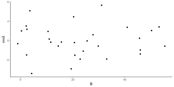 plot of chunk tut7.5bMCMCpack2resid1