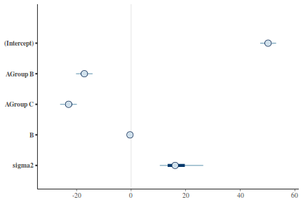 plot of chunk tut7.5bMCMCpackArea