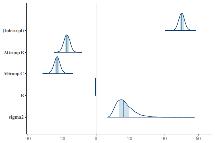 plot of chunk tut7.5bMCMCpackArea