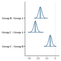 plot of chunk tut7.5bMCMCpackES