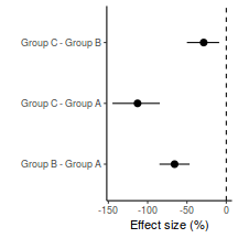 plot of chunk tut7.5bMCMCpackES1