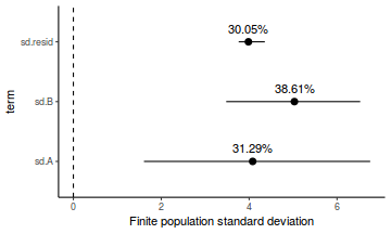 plot of chunk tut7.5bMCMCpackFinitePopulation