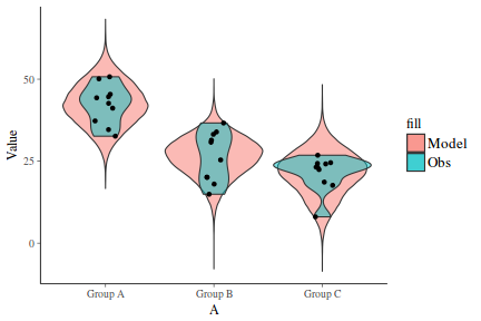 plot of chunk tut7.5bMCMCpackFit