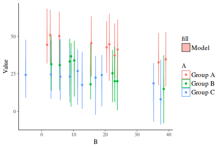 plot of chunk tut7.5bMCMCpackFit