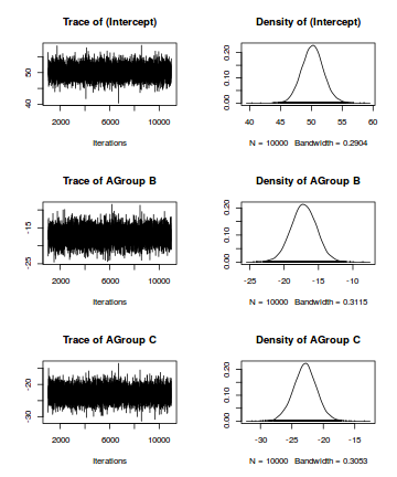 plot of chunk tut7.5bMCMCpackTrace