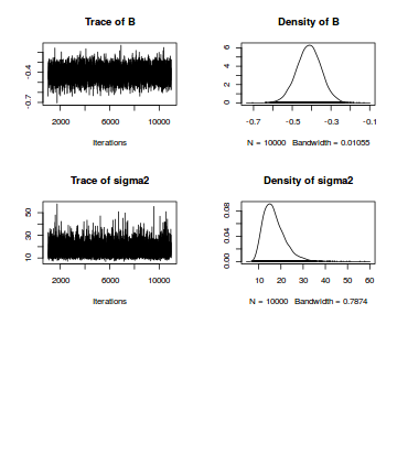 plot of chunk tut7.5bMCMCpackTrace