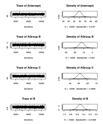 plot of chunk tut7.5bMCMCpackTrace2