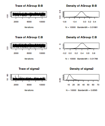 plot of chunk tut7.5bMCMCpackTrace2