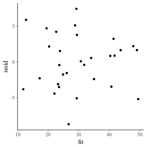 plot of chunk tut7.5bMCMCpackresid