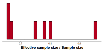 plot of chunk tut7.5bQ2.6c1